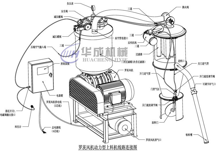 l羅茨風(fēng)機(jī)動力型上料機(jī)